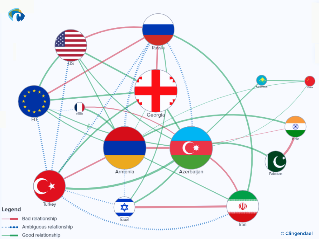 Overzicht van de geopolitieke actoren en relaties in de Zuid-Kaukasus. © Clingendael