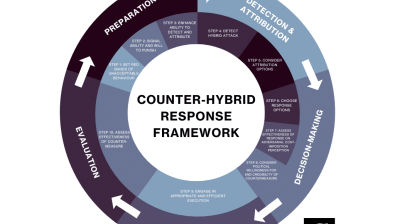 Ten guidelines for dealing with hybrid threats